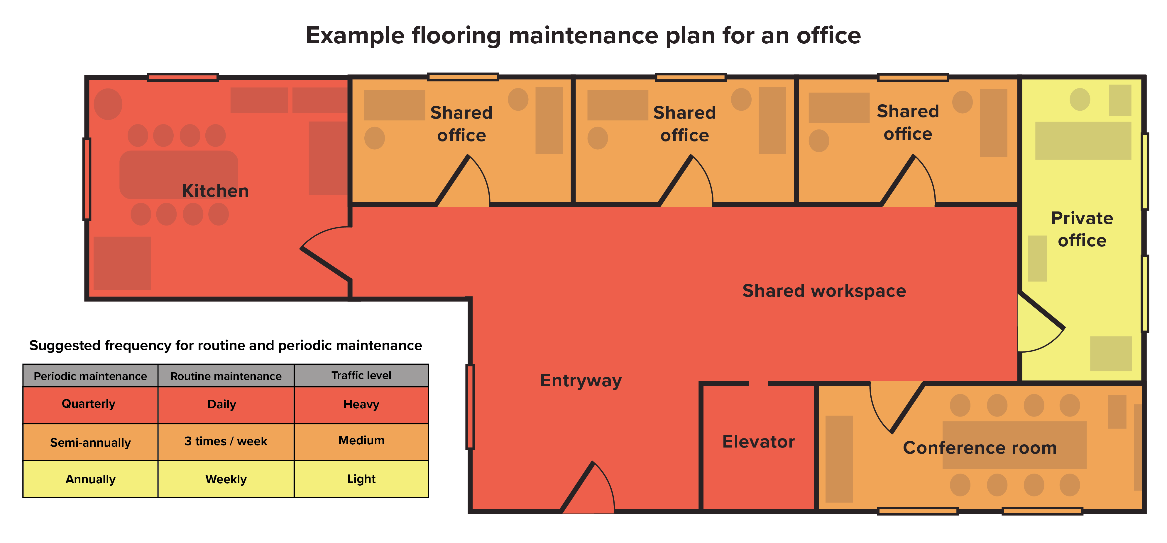 Diagram of how to clean commercial vinyl tile floors, VCT and carpet